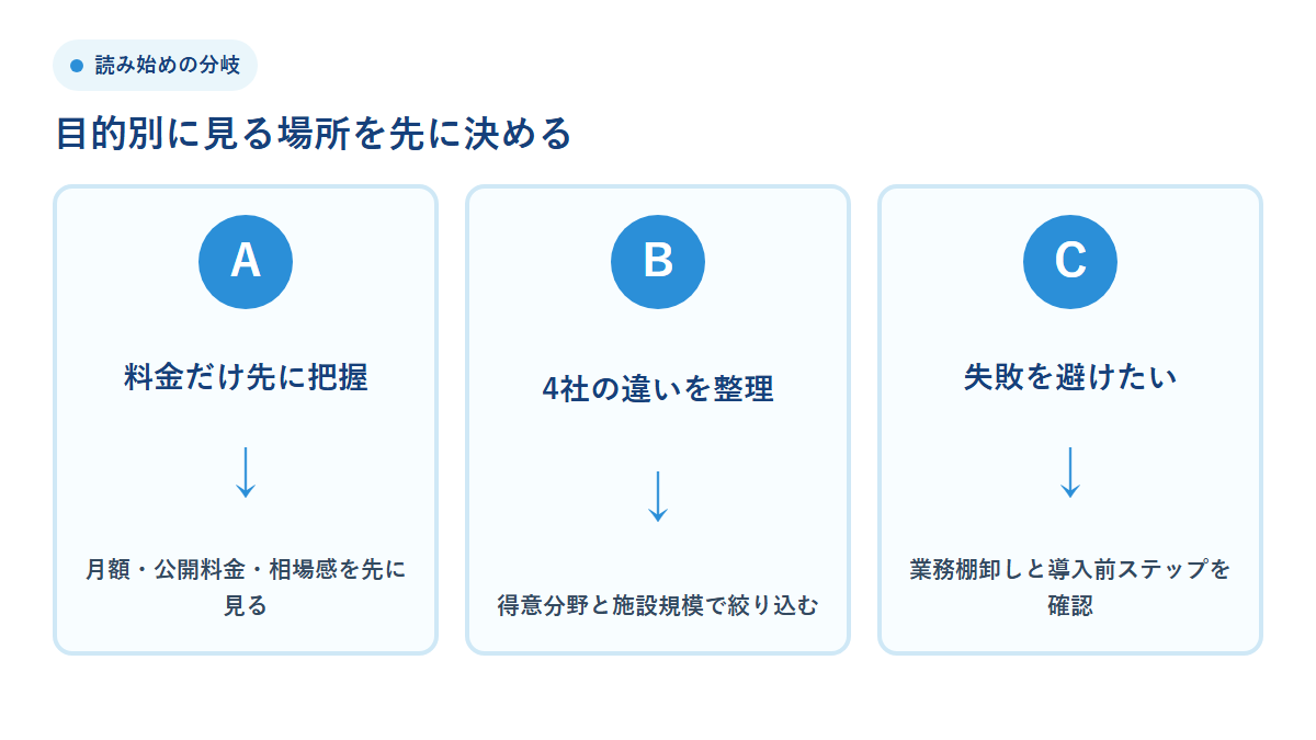 介護ソフト料金比較の記事で確認すべき3つの読み始めルート