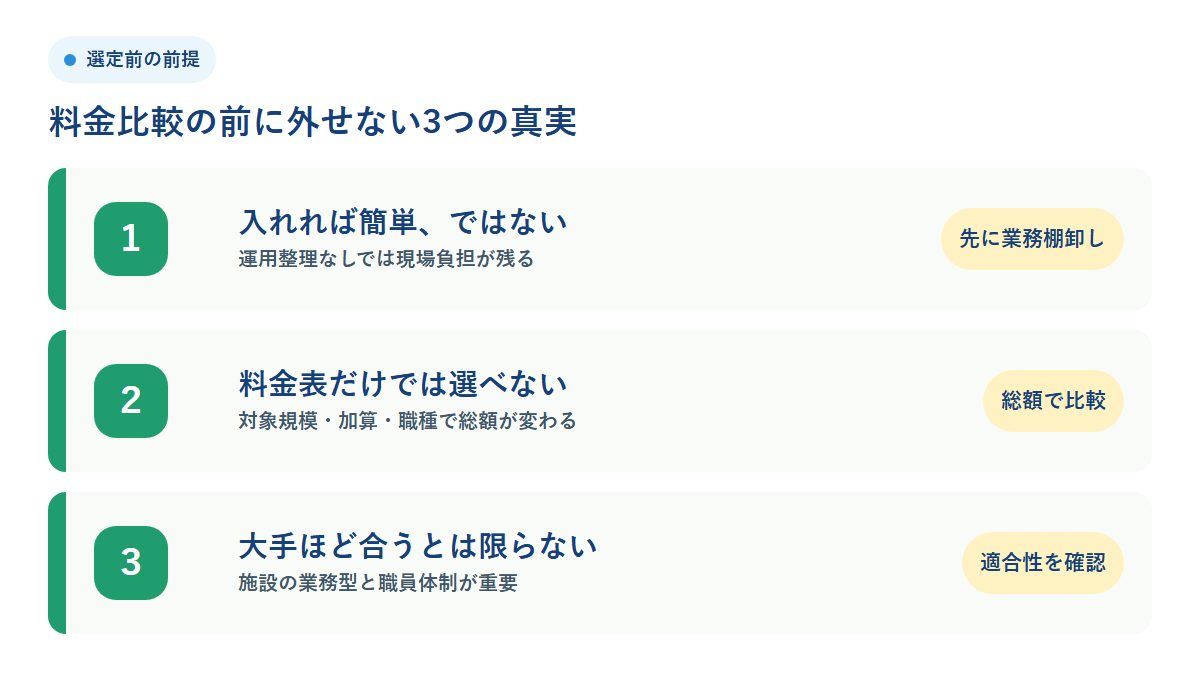 介護ソフト選びで先に押さえるべき3つの真実