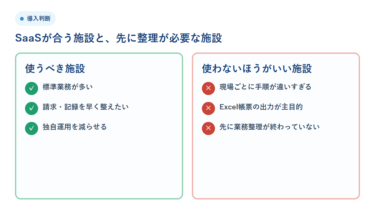 介護ソフトを使うべき施設と使わないほうがいい施設の判断軸