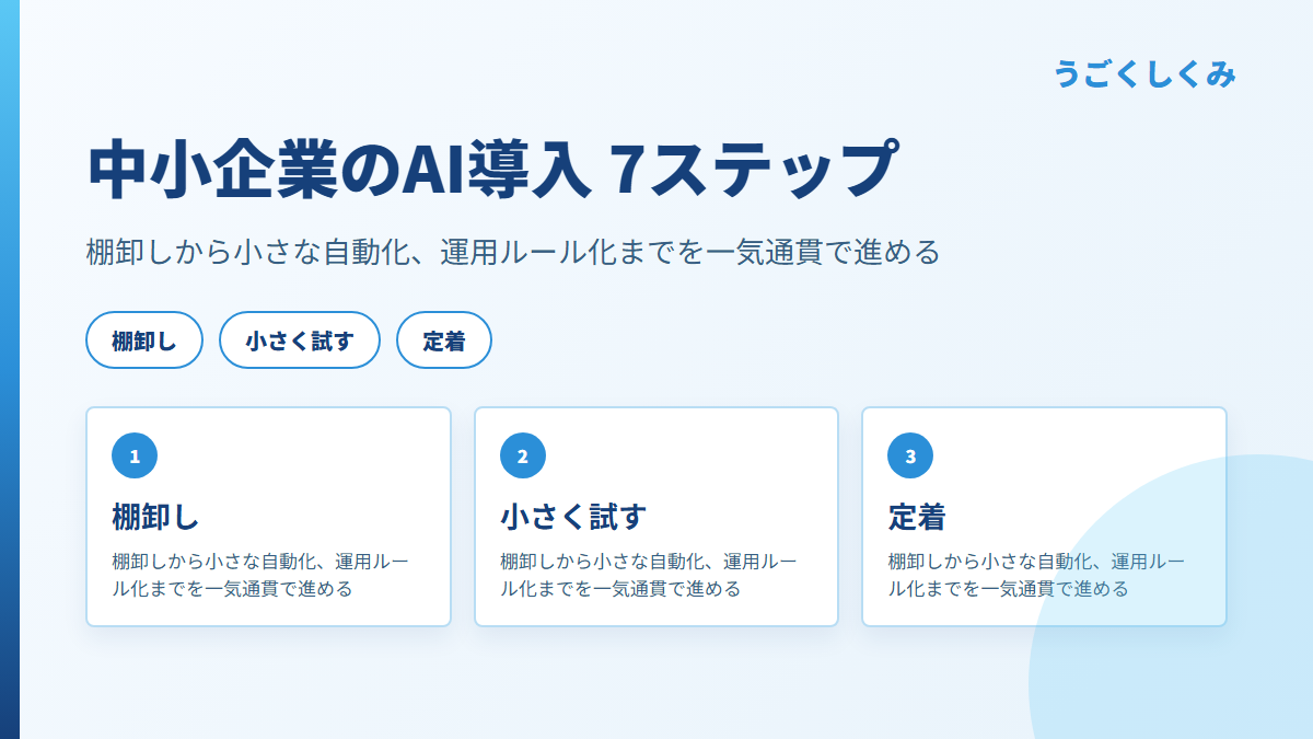 中小企業のAI導入 7ステップ