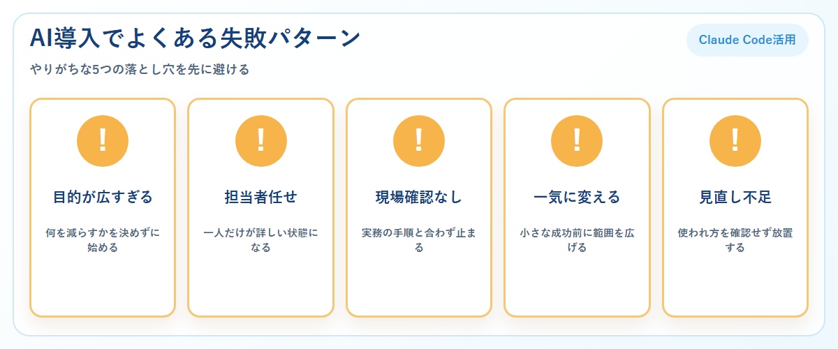 中小企業のAI導入でよくある5つの失敗パターン