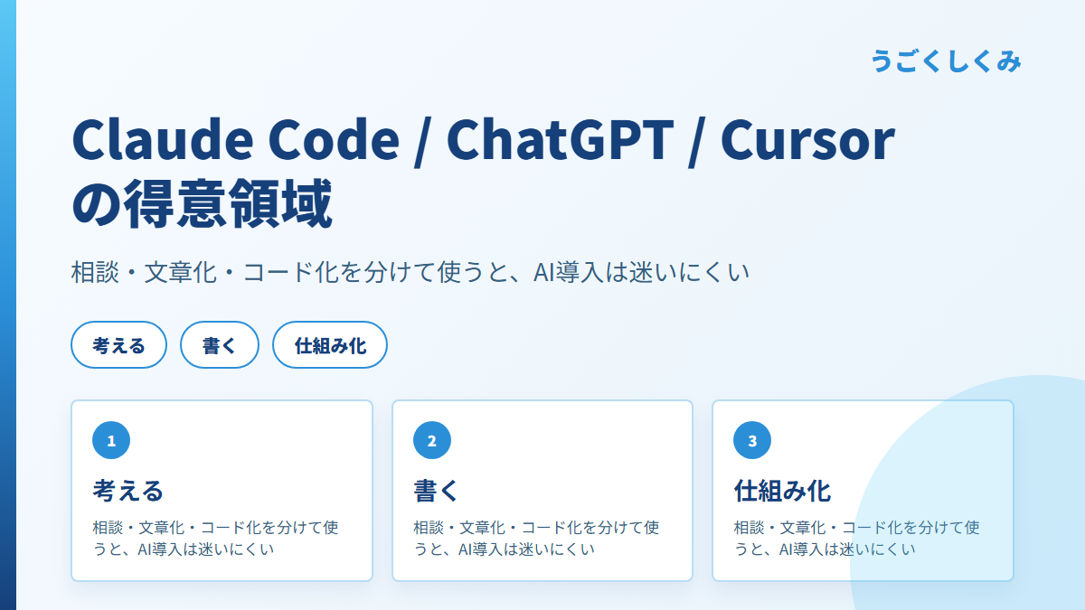 Claude Code / ChatGPT / Cursor の得意領域