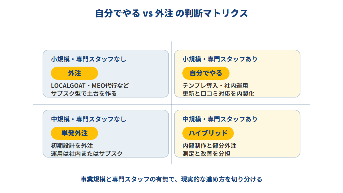 自分でやる vs 外注の判断マトリクス