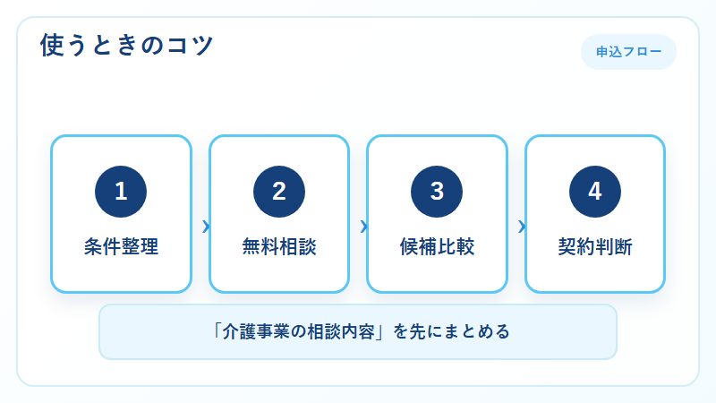 介護事業者が税理士ドットコムを使うときのコツ