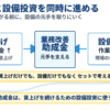 賃上げと設備投資を業務改善助成金が支える構図