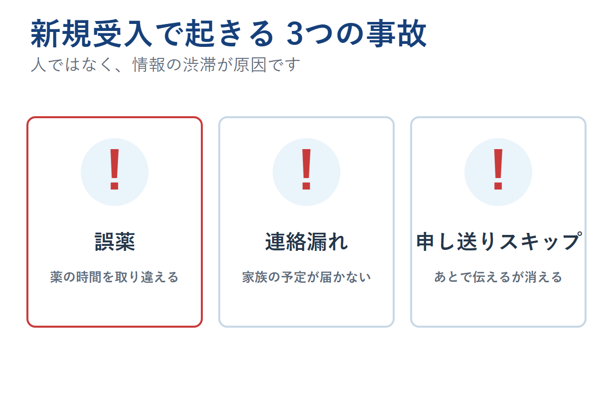 新規受入で起きる誤薬、連絡漏れ、申し送りスキップの3事故