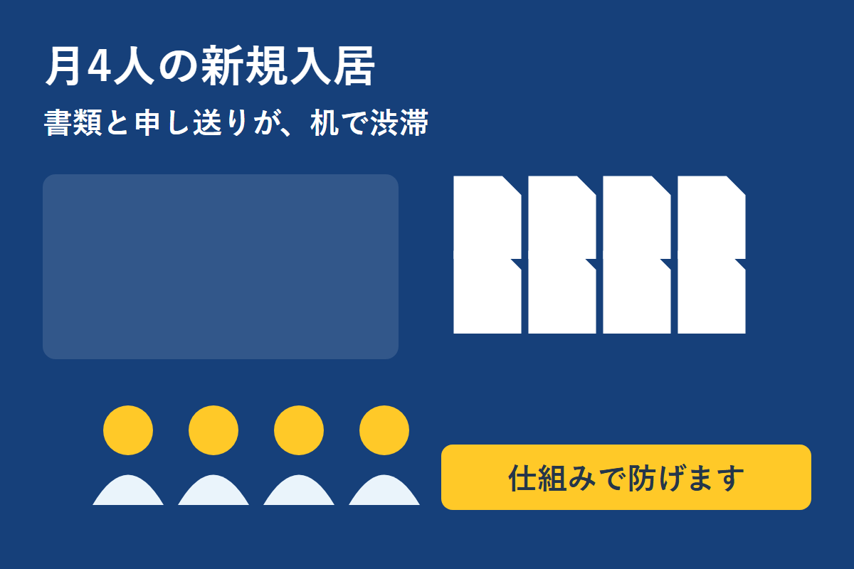 月4人の新規入居が重なり書類と申し送りが渋滞するイメージ