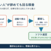 Excelの属人化から棚卸しして障害福祉ソフトを選ぶ流れ