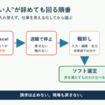 Excelの属人化から棚卸しして障害福祉ソフトを選ぶ流れ
