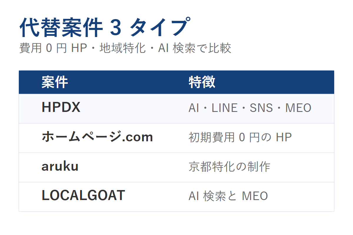 HPDX補助金プラン代替3選の比較表