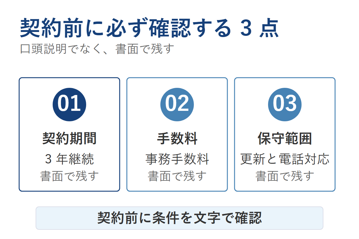 契約前確認3点のチェックリスト。契約期間・手数料・保守範囲