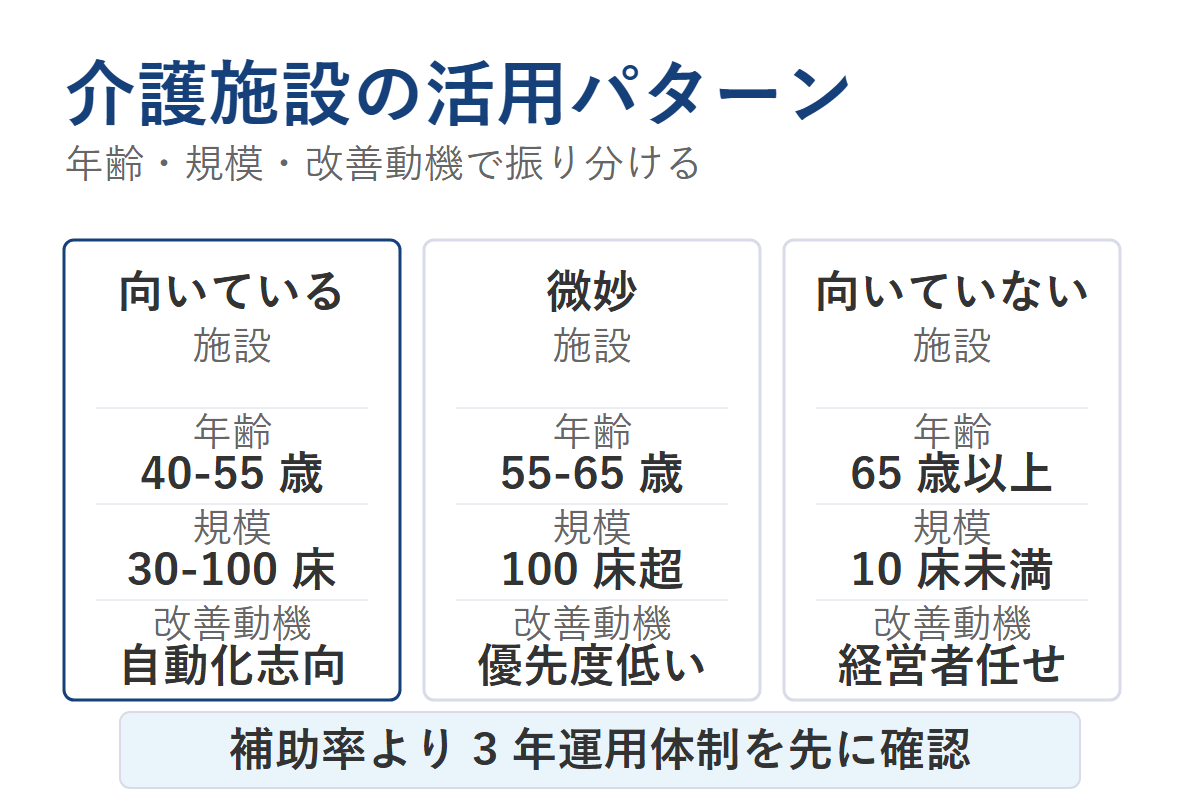 介護施設での補助金活用パターン3例。向いている施設・微妙な施設・向いていない施設