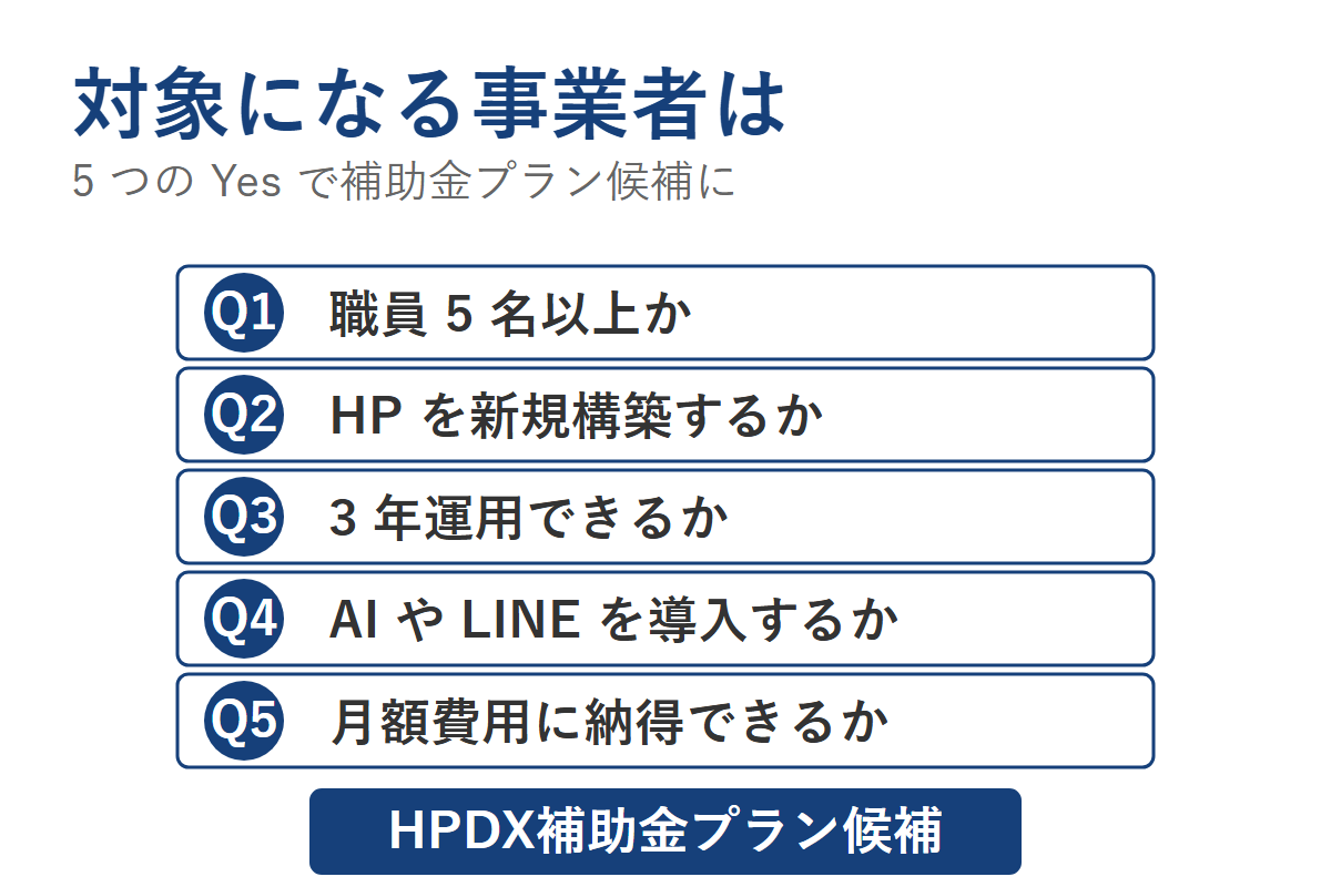 HPDX補助金プランの対象事業者を判定するフローチャート