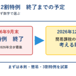インボイス2割特例の終了と簡易課税を考える時期を示すカレンダー