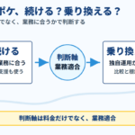 カイポケを続けるか乗り換えるかを業務適合で判断する図