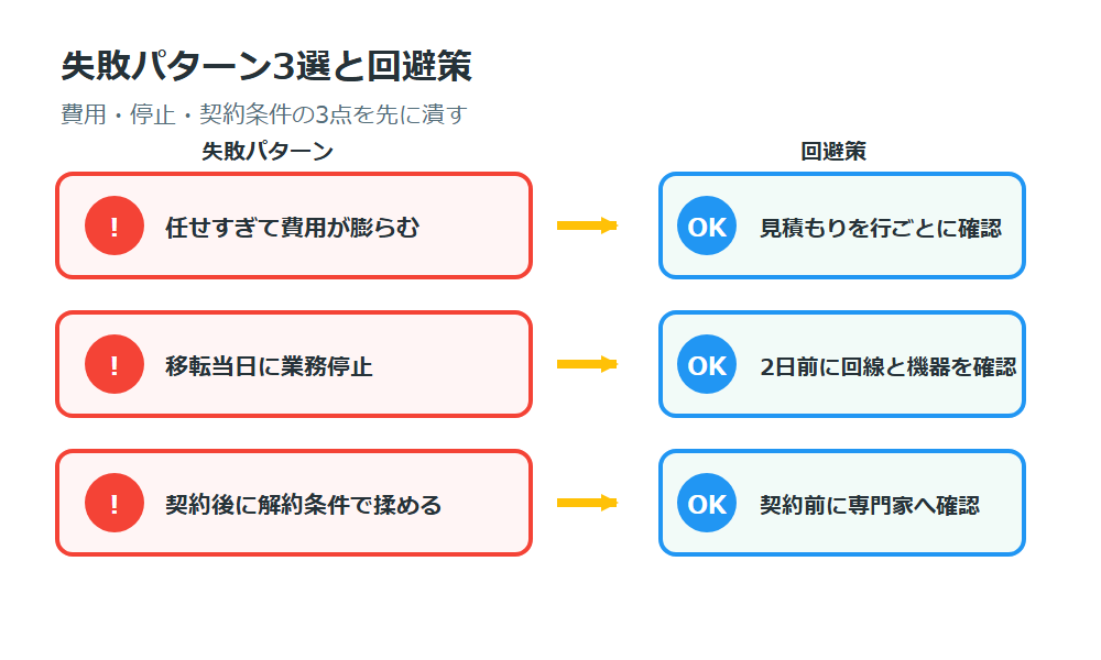 オフィス移転の失敗パターンと回避策