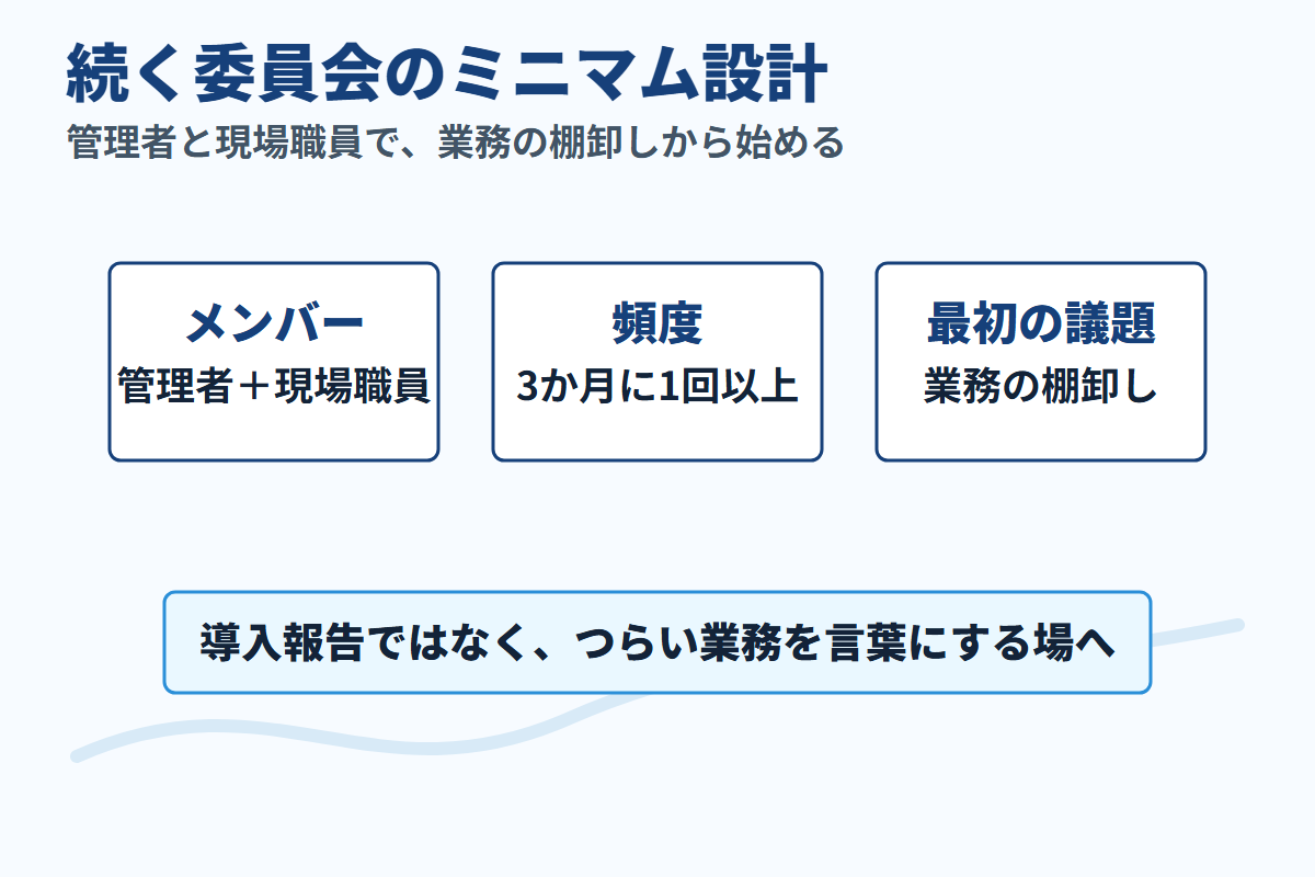 生産性向上委員会を最小構成で続けるための設計を示す図