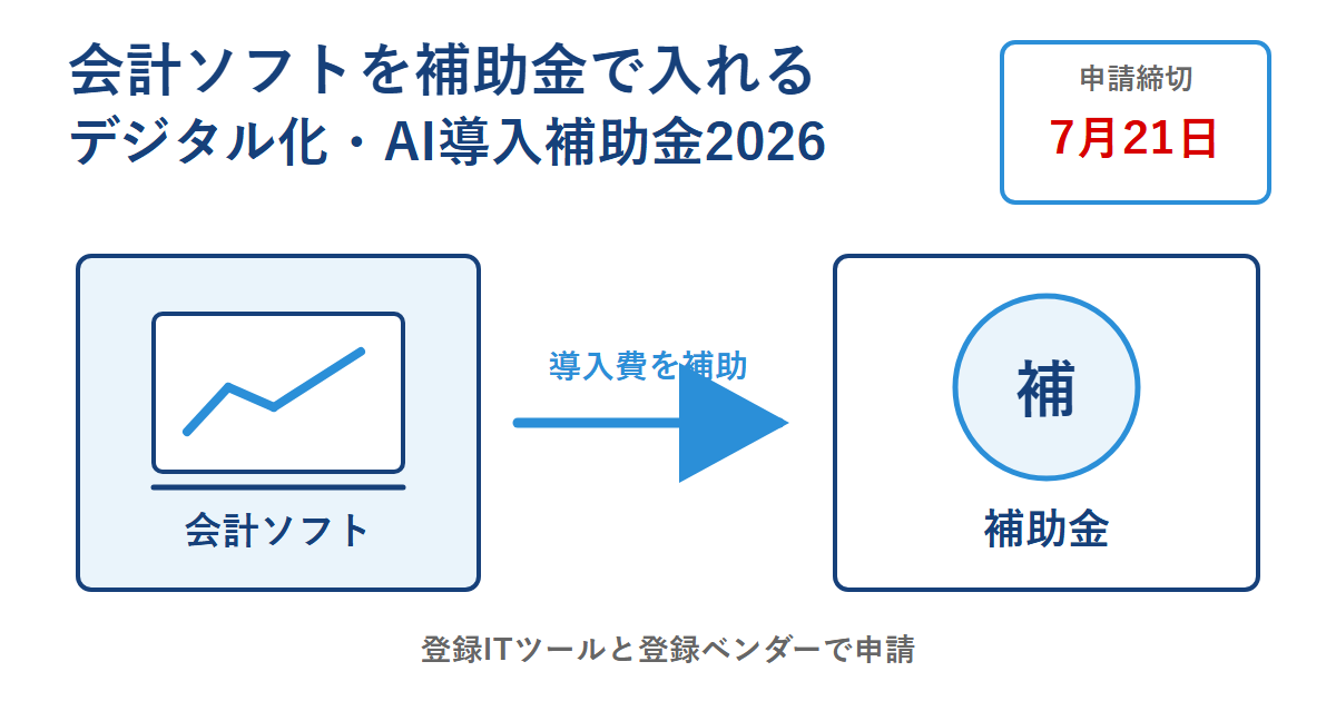 会計ソフトをデジタル化・AI導入補助金2026で導入し7月21日の締切を目指す